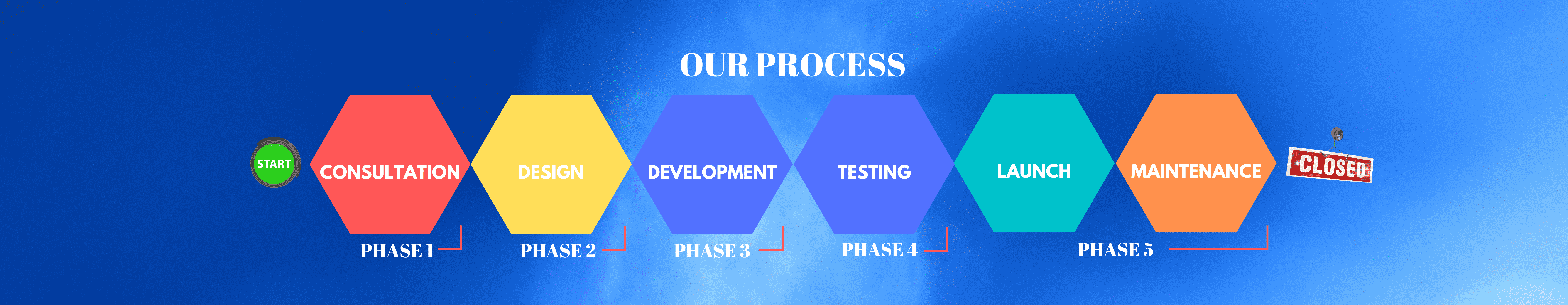 How we Work